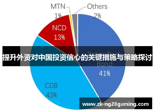 提升外资对中国投资信心的关键措施与策略探讨