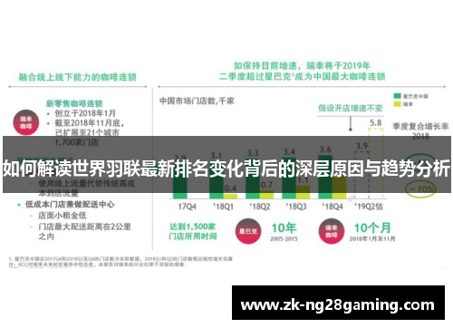 如何解读世界羽联最新排名变化背后的深层原因与趋势分析
