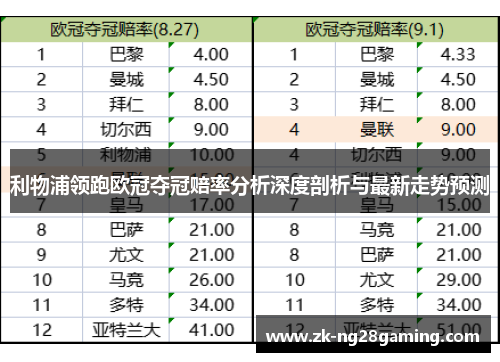 利物浦领跑欧冠夺冠赔率分析深度剖析与最新走势预测