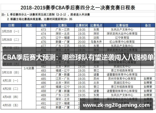 CBA季后赛大预测：哪些球队有望逆袭闯入八强榜单
