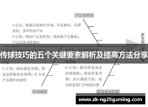 传球技巧的五个关键要素解析及提高方法分享
