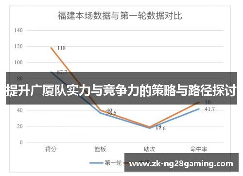 提升广厦队实力与竞争力的策略与路径探讨