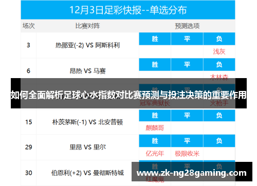 如何全面解析足球心水指数对比赛预测与投注决策的重要作用