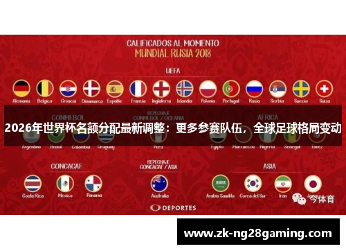 2026年世界杯名额分配最新调整：更多参赛队伍，全球足球格局变动