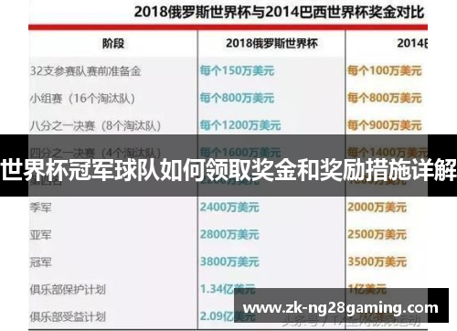 世界杯冠军球队如何领取奖金和奖励措施详解