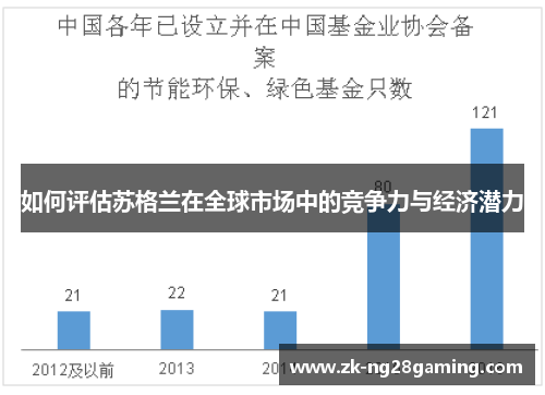 如何评估苏格兰在全球市场中的竞争力与经济潜力