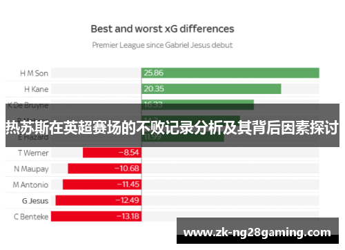 热苏斯在英超赛场的不败记录分析及其背后因素探讨