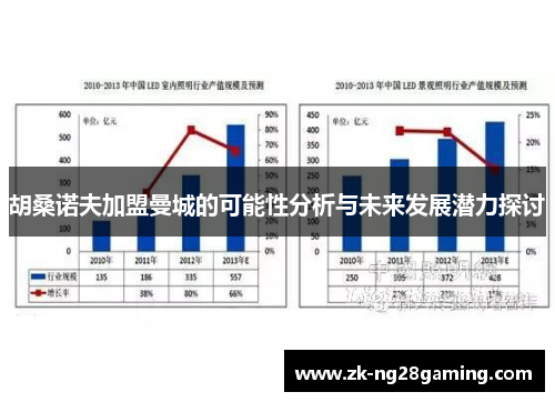 胡桑诺夫加盟曼城的可能性分析与未来发展潜力探讨
