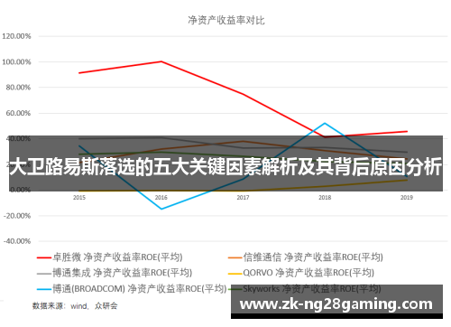 大卫路易斯落选的五大关键因素解析及其背后原因分析