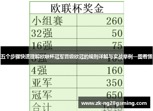 五个步骤快速理解欧联杯冠军晋级欧冠的规则详解与实战举例一图看懂