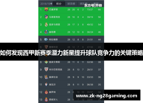 如何发现西甲新赛季潜力新星提升球队竞争力的关键策略