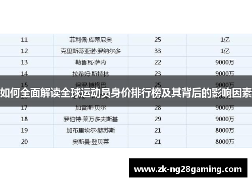 如何全面解读全球运动员身价排行榜及其背后的影响因素