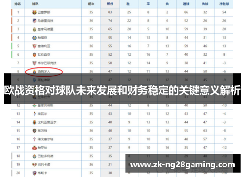 欧战资格对球队未来发展和财务稳定的关键意义解析