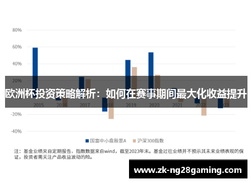 欧洲杯投资策略解析：如何在赛事期间最大化收益提升