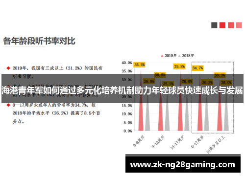 海港青年军如何通过多元化培养机制助力年轻球员快速成长与发展